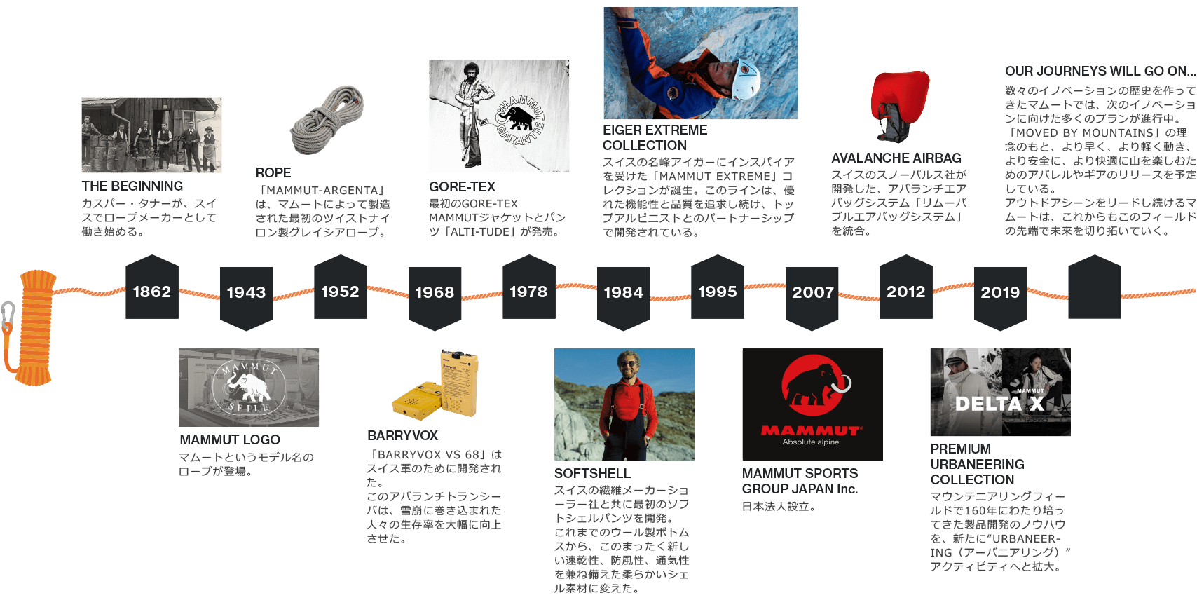 HISTORY マムートの歴史